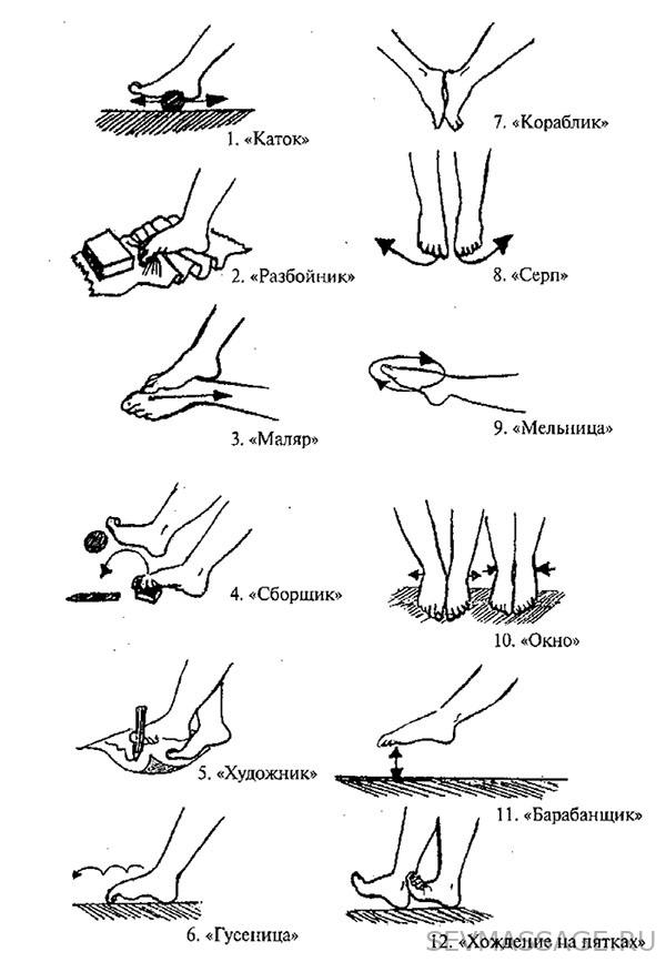 Упражнения при плоскостопии| СЕВМАССАЖ